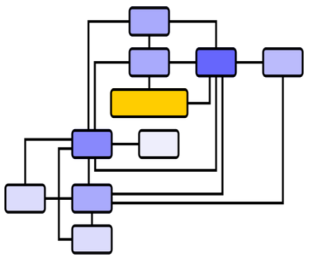 Cartographier les processus RH critiques