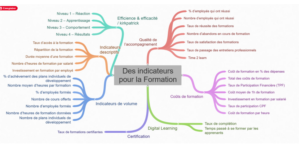 Indicateurs RH dans la formation