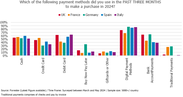 Digital Banking Experience 2025 : Les banques françaises face à l’impératif de la transformation numérique
