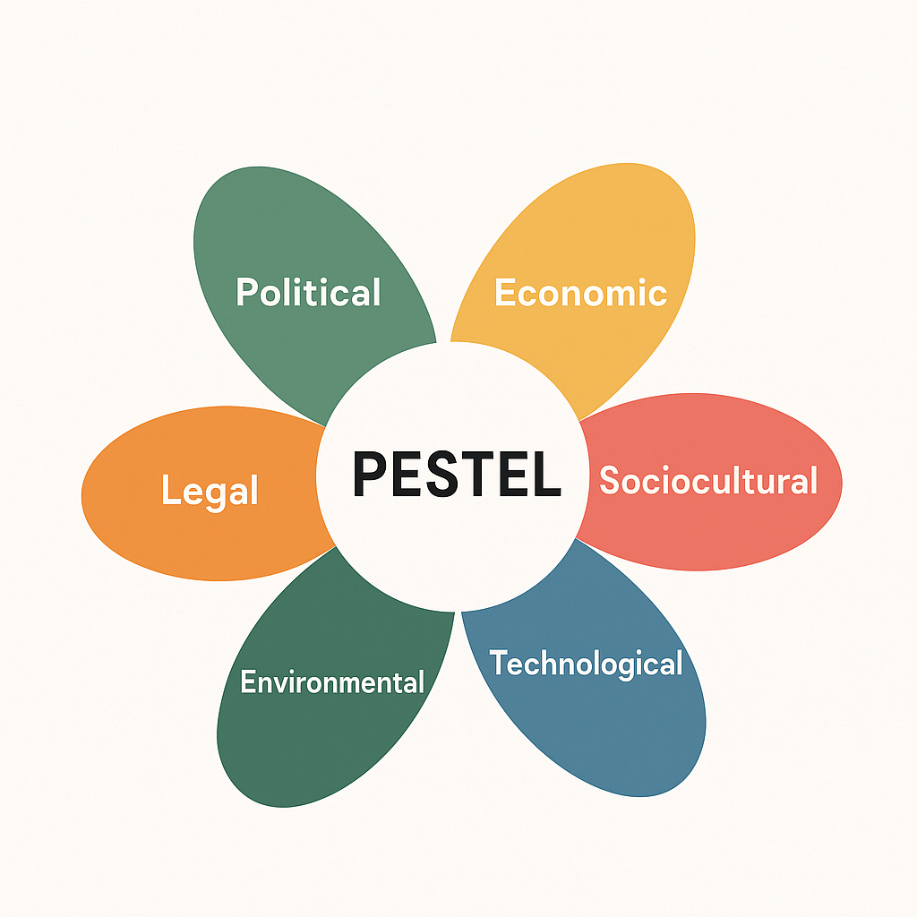 L’analyse PESTEL appliquée au numérique : anticiper les risques et les opportunités digitales
