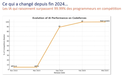 Les fondamentaux à connaître pour utiliser l’IA à bon escient
