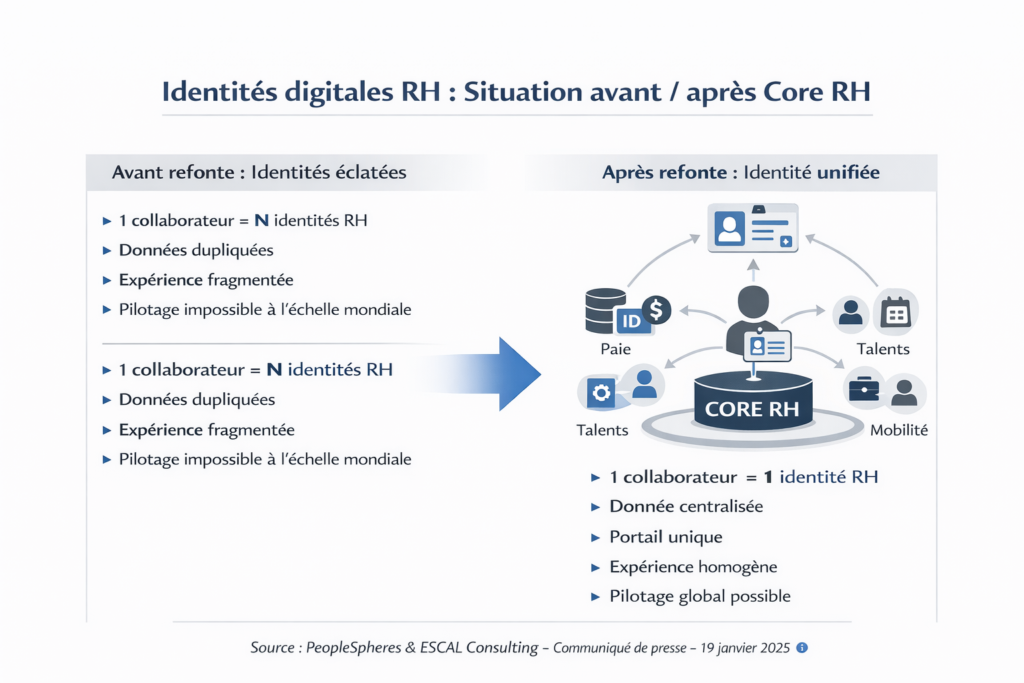 ACCOR choisit PeopleSpheres pour unifier sa gestion RH Hôtelière mondiale : plus de 90 000 utilisateurs concernés, déployé en un temps record