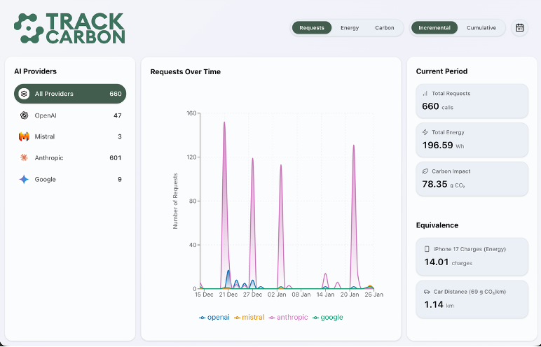 La Fondation Sahar dévoile TrackCarbon, la première application grand public pour estimer l’impact environnemental de l’IA