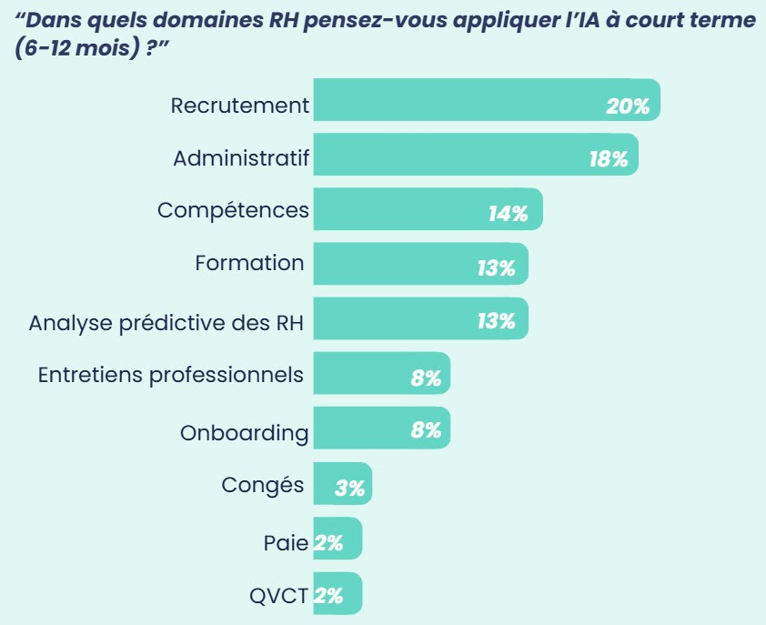 Septeo HR - Résultats Baromètre IA et RH 2026
