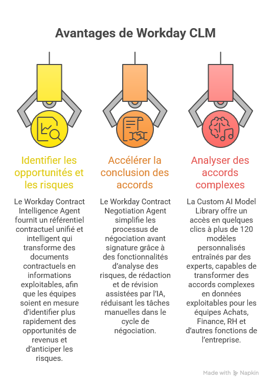 Workday héberge désormais à Francfort les données de Workday Contract Lifecycle Management, sa solution de gestion des contrats basée sur l’IA pour les entreprises européennes