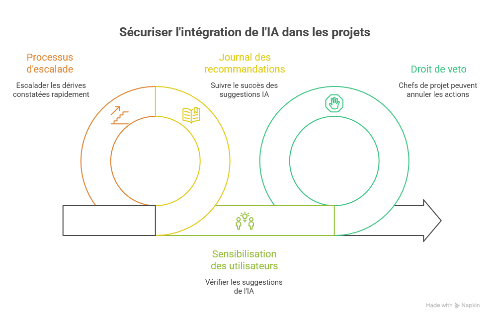 Les enjeux de sécurité liés aux outils IA : ce que les outils ne diront jamais