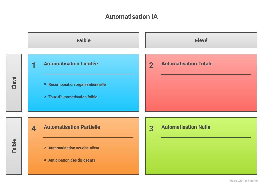 IA en entreprise : l’heure des solutions sur-mesure