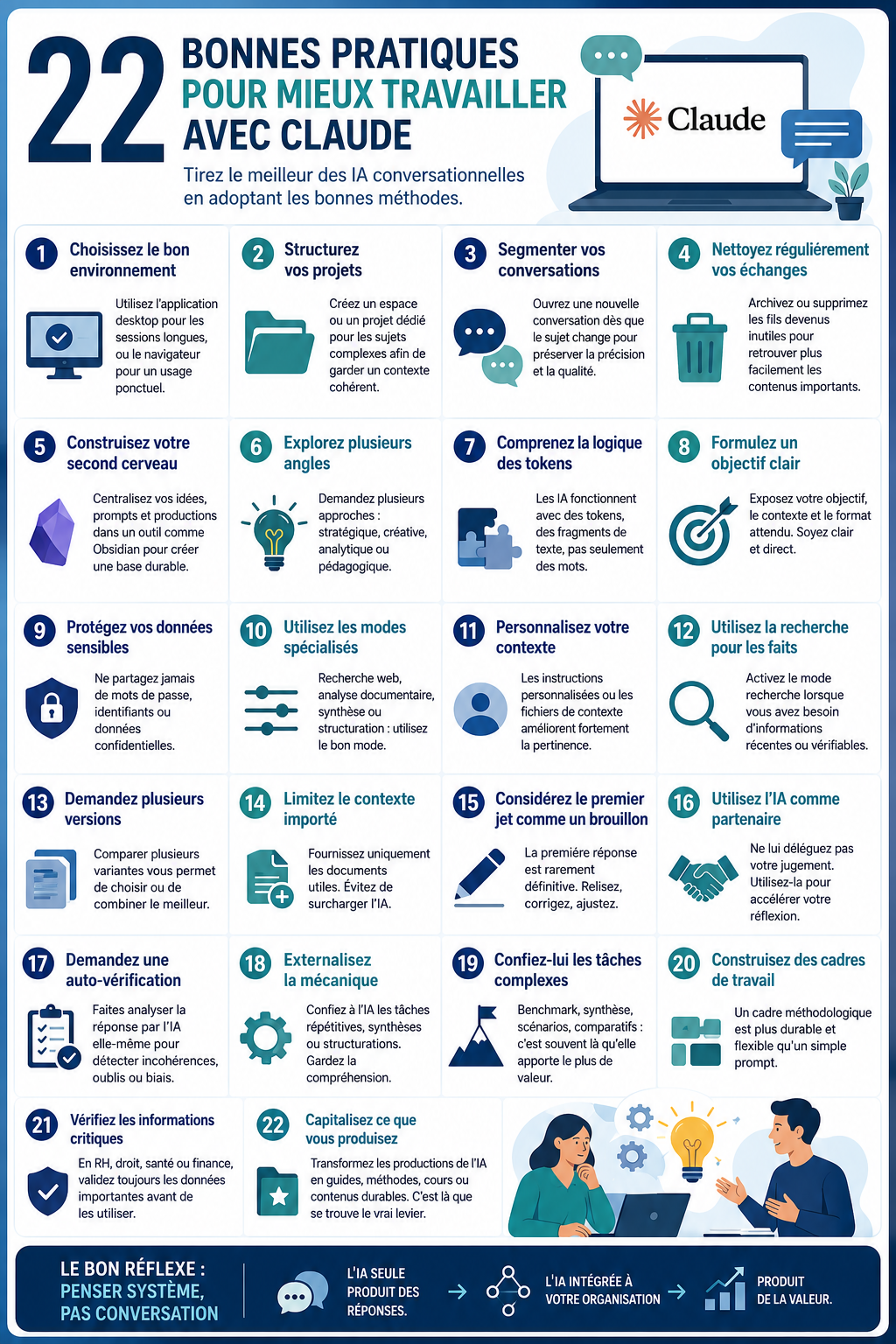 22 bonnes pratiques pour mieux travailler avec Claude (et les IA conversationnelles)