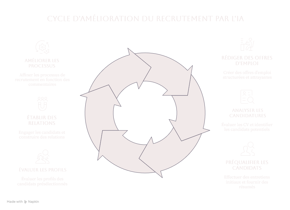 Cegid développe sa suite RH pour transformer le processus de recrutement