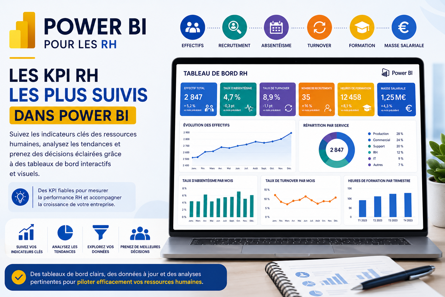 Les KPI RH les plus suivis dans Power BI : guide complet