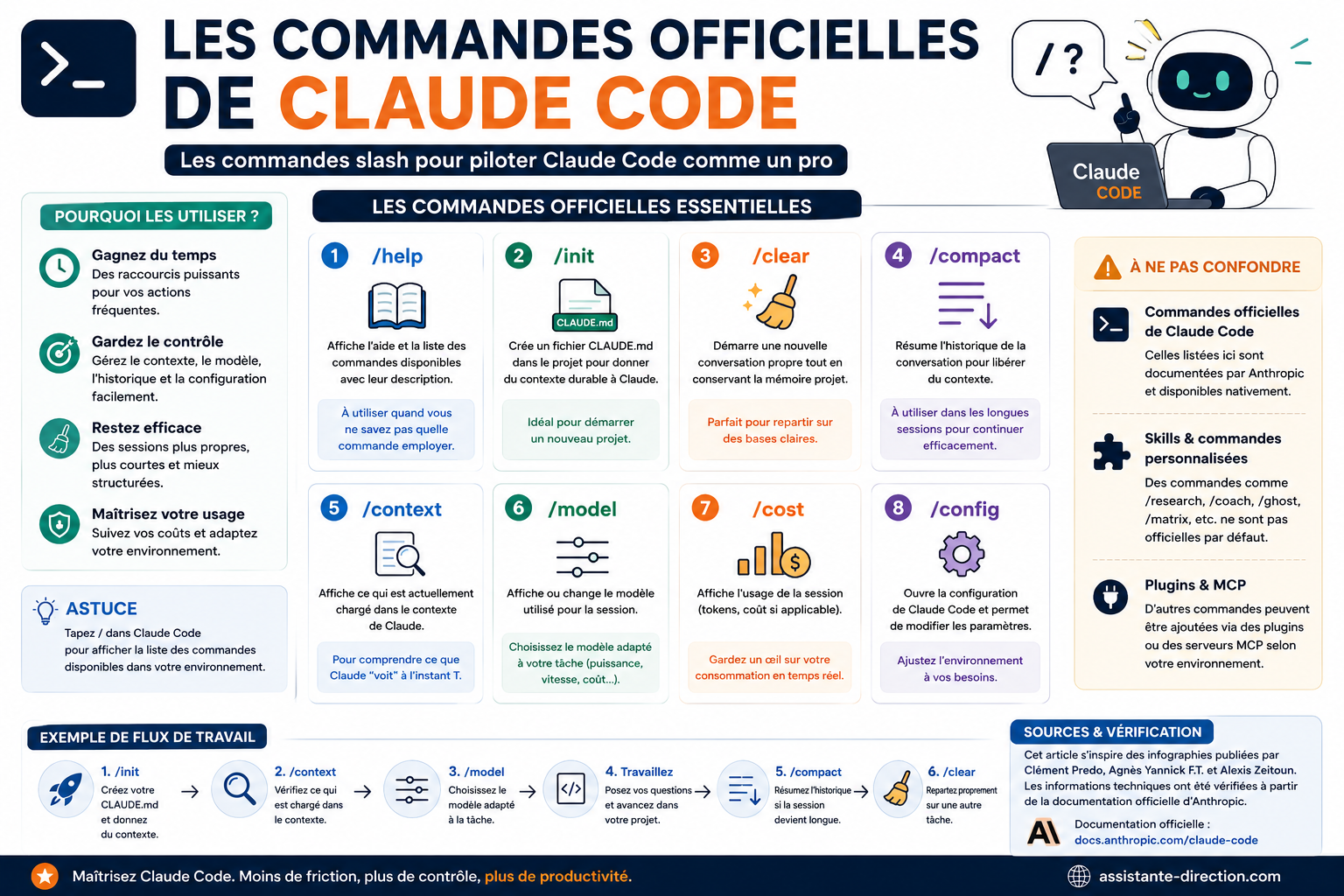 Les commandes officielles de Claude Code : le guide pratique