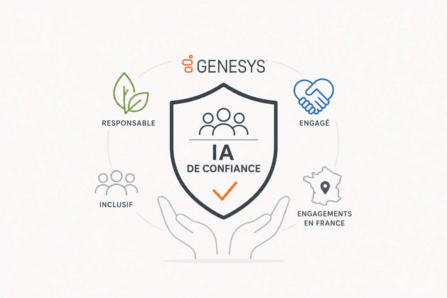 IA de confiance Genesys publie son rapport RSE et confirme ses engagements en Francece
