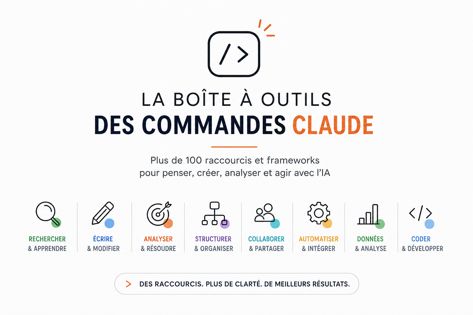 La boîte à outils des commandes Claude plus de 100 raccourcis et frameworks pour travailler plus efficacement avec l’IA